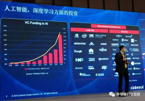 EDA厂商如何抓住AI集成服务带来的集成电路市场新机遇