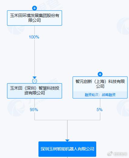 智元机器人战略入股玉禾田智能子公司，加速人工智能在行业应用与系统集成领域的落地