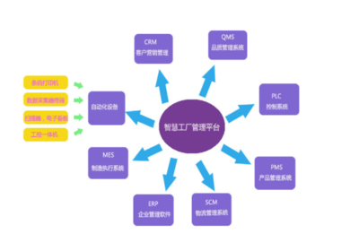 智慧工厂的未来 北京欧倍尔3D可视化智能管理仿真中心引领人工智能行业应用集成服务
